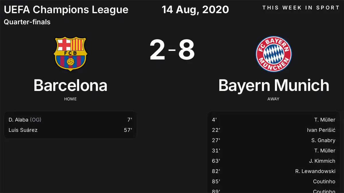 Report: Barcelona vs Bayern Munich (2020-08-14)