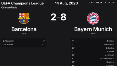 Report: Barcelona vs Bayern Munich (2020-08-14)