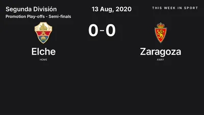 Report: Elche vs Zaragoza (2020-08-13)