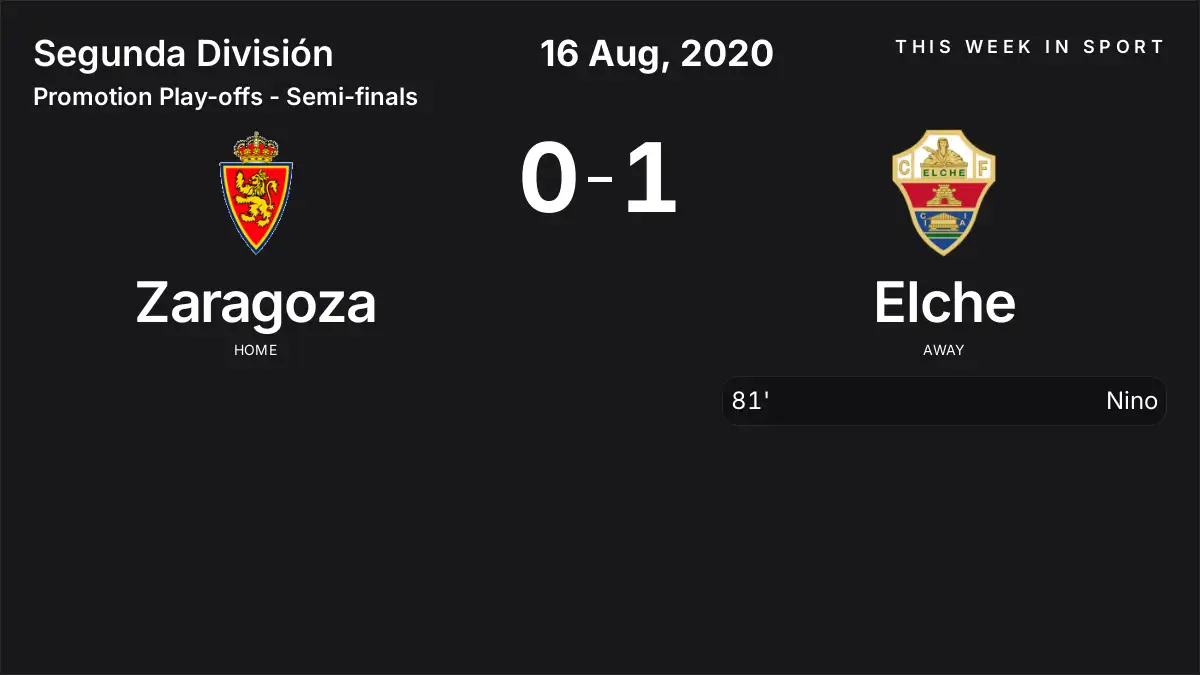 Report: Zaragoza vs Elche (2020-08-16)