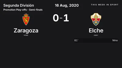 Report: Zaragoza vs Elche (2020-08-16)