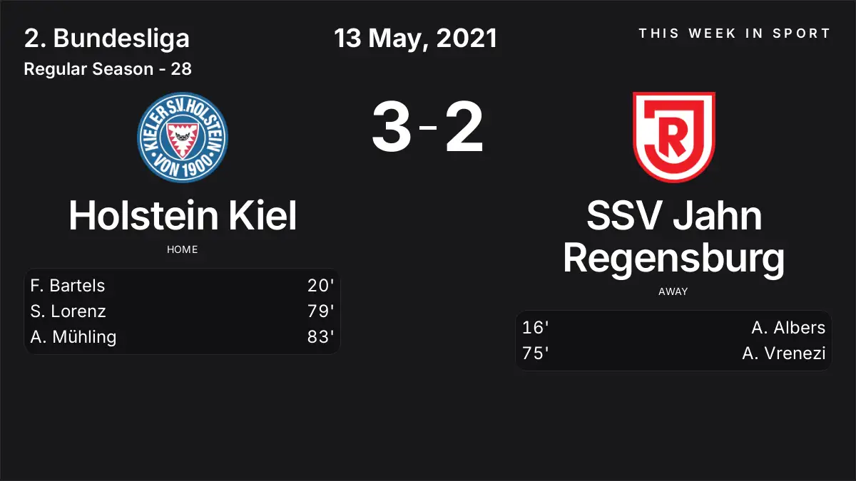 Report: Holstein Kiel vs SSV Jahn Regensburg (2021-05-13)