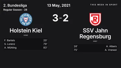 Report: Holstein Kiel vs SSV Jahn Regensburg (2021-05-13)
