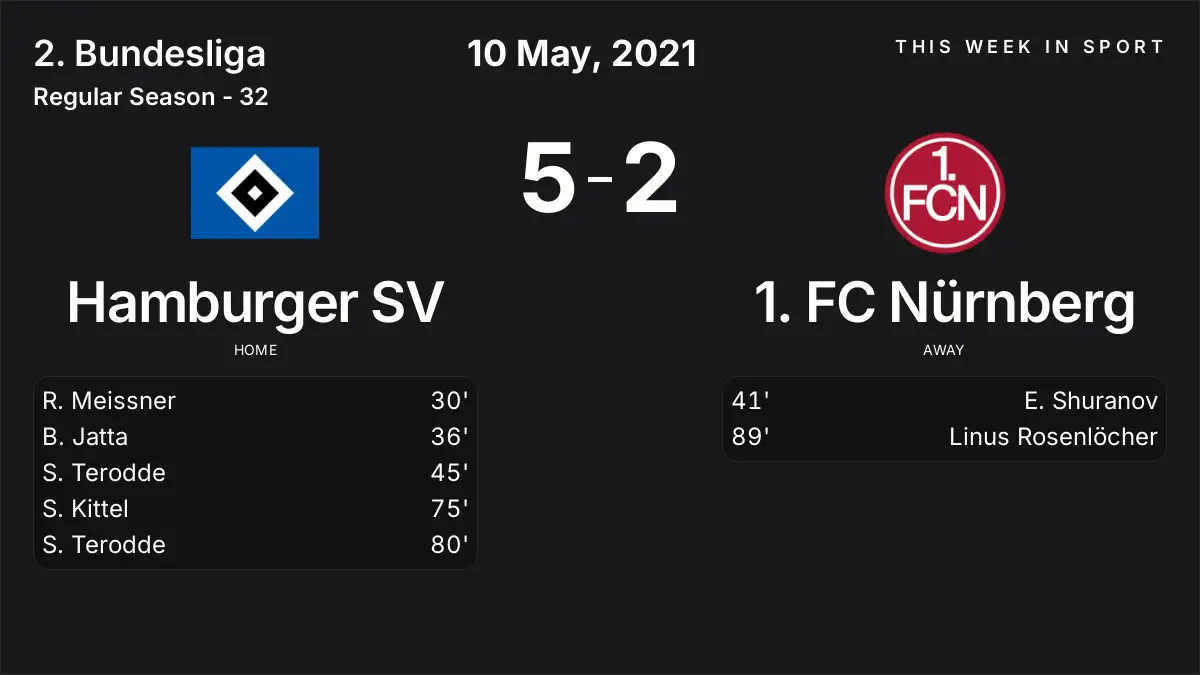 Report: Hamburger SV vs 1. FC Nürnberg (2021-05-10)