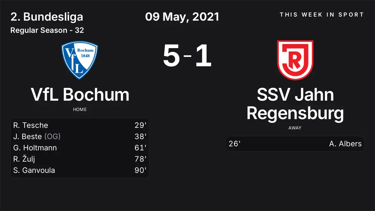 Report: VfL Bochum vs SSV Jahn Regensburg (2021-05-09)