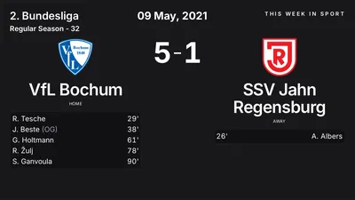 Report: VfL Bochum vs SSV Jahn Regensburg (2021-05-09)