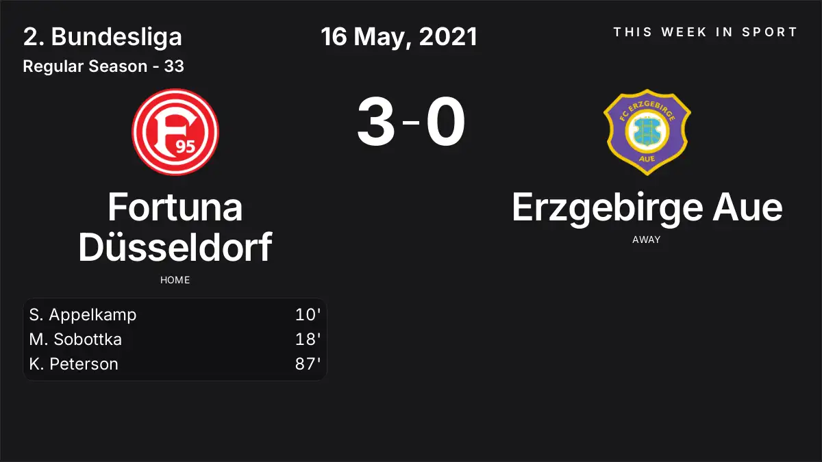 Report: Fortuna Düsseldorf vs Erzgebirge Aue (2021-05-16)