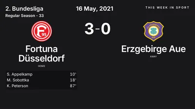 Report: Fortuna Düsseldorf vs Erzgebirge Aue (2021-05-16)