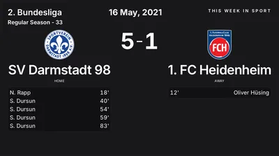 Report: SV Darmstadt 98 vs 1. FC Heidenheim (2021-05-16)