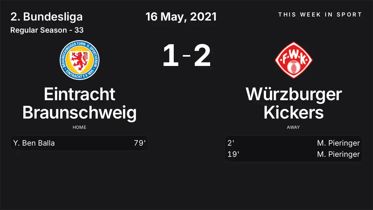 Report: Eintracht Braunschweig vs Würzburger Kickers (2021-05-16)