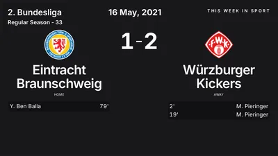 Report: Eintracht Braunschweig vs Würzburger Kickers (2021-05-16)