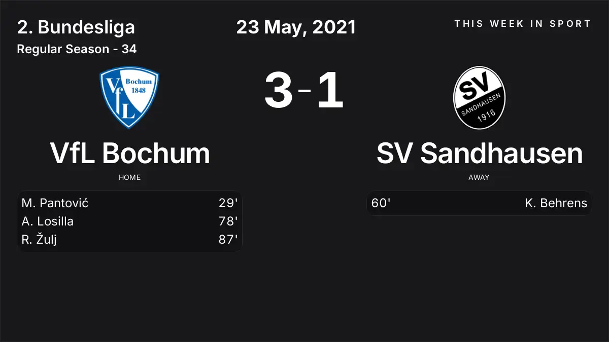 Report: VfL Bochum vs SV Sandhausen (2021-05-23)