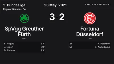 Report: SpVgg Greuther Fürth vs Fortuna Düsseldorf (2021-05-23)