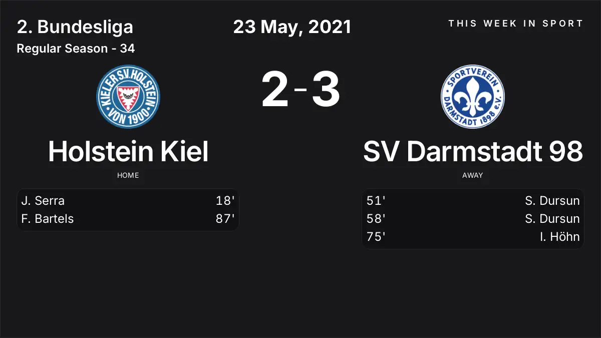 Report: Holstein Kiel vs SV Darmstadt 98 (2021-05-23)