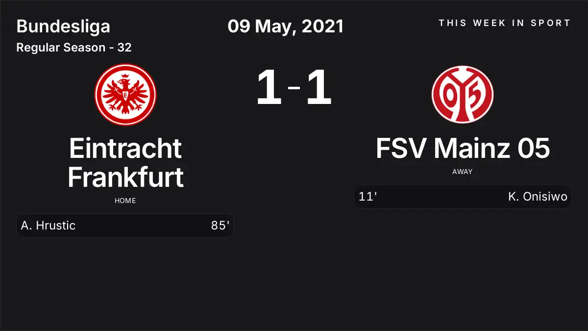 Report: Eintracht Frankfurt vs FSV Mainz 05 (2021-05-09)