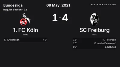 Report: 1. FC Köln vs SC Freiburg (2021-05-09)