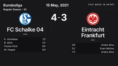 Report: FC Schalke 04 vs Eintracht Frankfurt (2021-05-15)