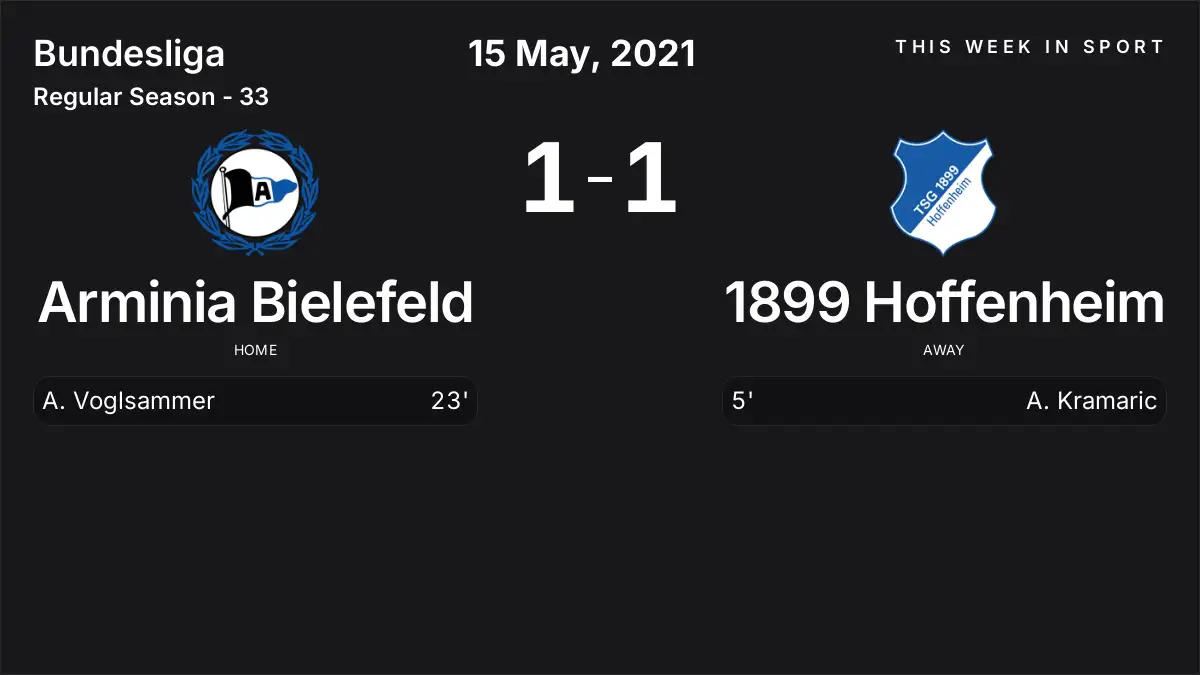 Report: Arminia Bielefeld vs 1899 Hoffenheim (2021-05-15)