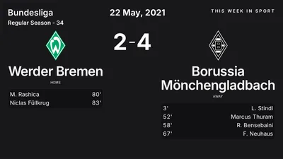 Report: Werder Bremen vs Borussia Mönchengladbach (2021-05-22)