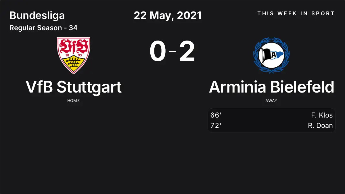 Report: VfB Stuttgart vs Arminia Bielefeld (2021-05-22)
