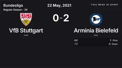 Report: VfB Stuttgart vs Arminia Bielefeld (2021-05-22)