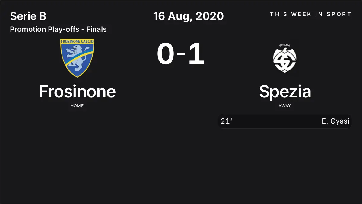 Report: Frosinone vs Spezia (2020-08-16)