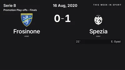 Report: Frosinone vs Spezia (2020-08-16)