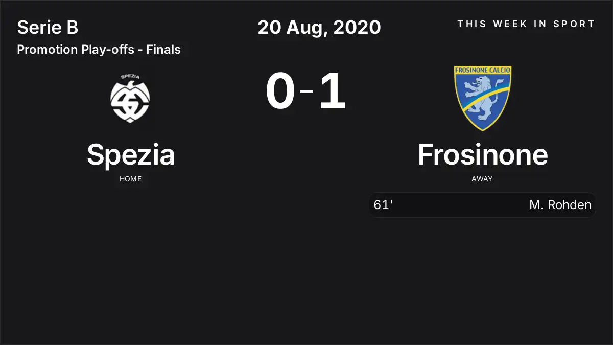 Report: Spezia vs Frosinone (2020-08-20)