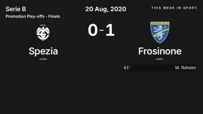 Report: Spezia vs Frosinone (2020-08-20)