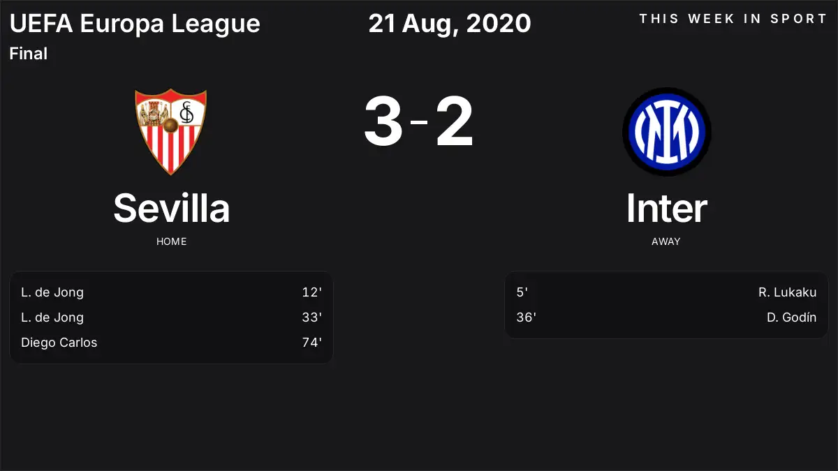 Report: Sevilla vs Inter (2020-08-21)