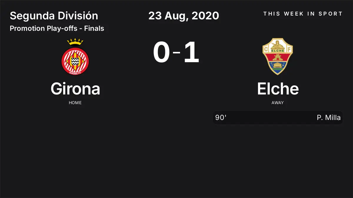Report: Girona vs Elche (2020-08-23)