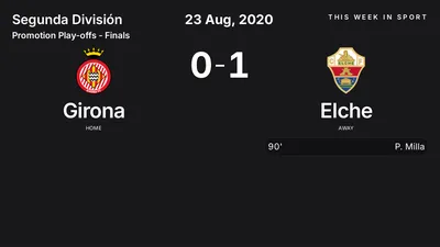 Report: Girona vs Elche (2020-08-23)