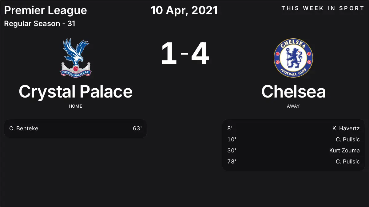 Chelsea Defeats Crystal Palace 4-1 in Premier League Clash