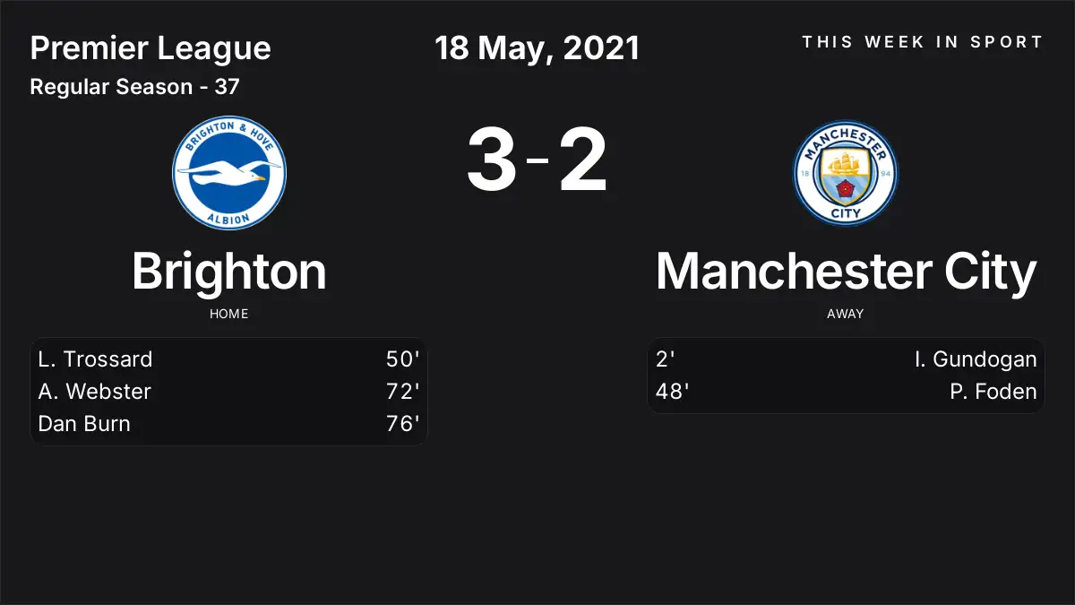 Report: Brighton vs Manchester City (2021-05-18)
