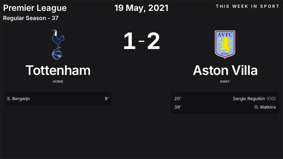 Report: Tottenham vs Aston Villa (2021-05-19)
