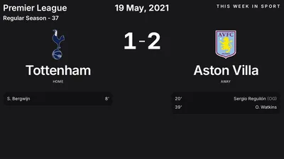 Report: Tottenham vs Aston Villa (2021-05-19)