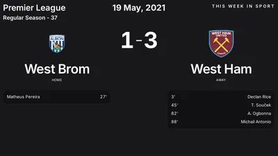 Report: West Brom vs West Ham (2021-05-19)