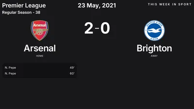 Report: Arsenal vs Brighton (2021-05-23)