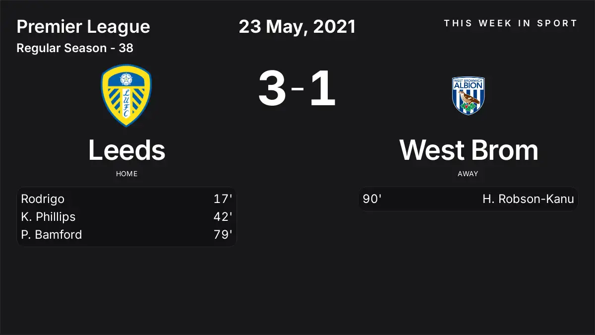 Report: Leeds vs West Brom (2021-05-23)