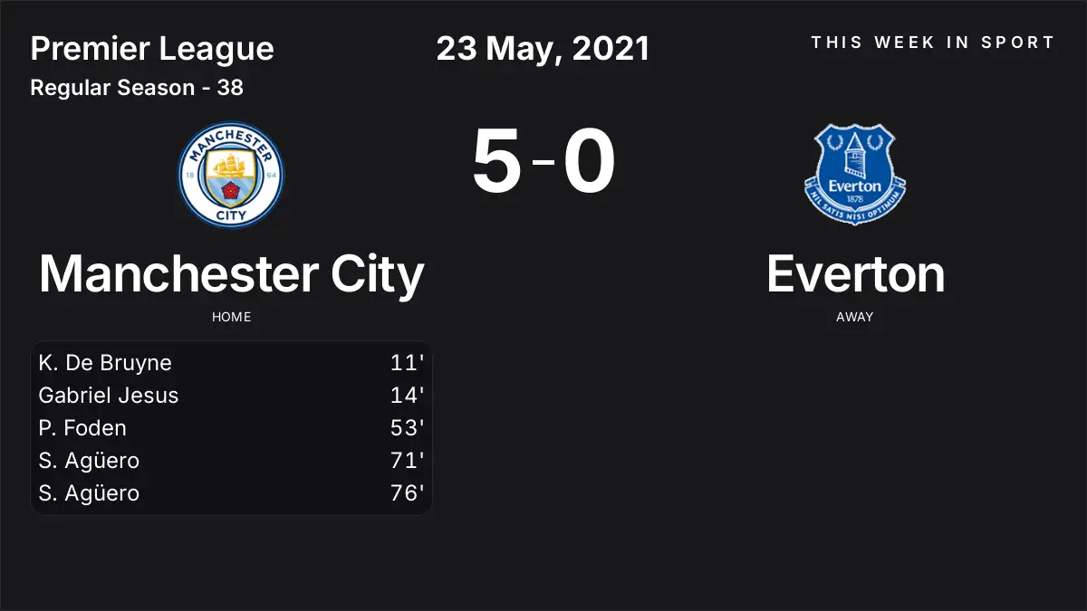 Report: Manchester City vs Everton (2021-05-23)