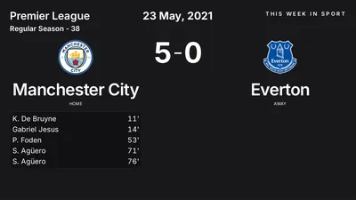 Report: Manchester City vs Everton (2021-05-23)
