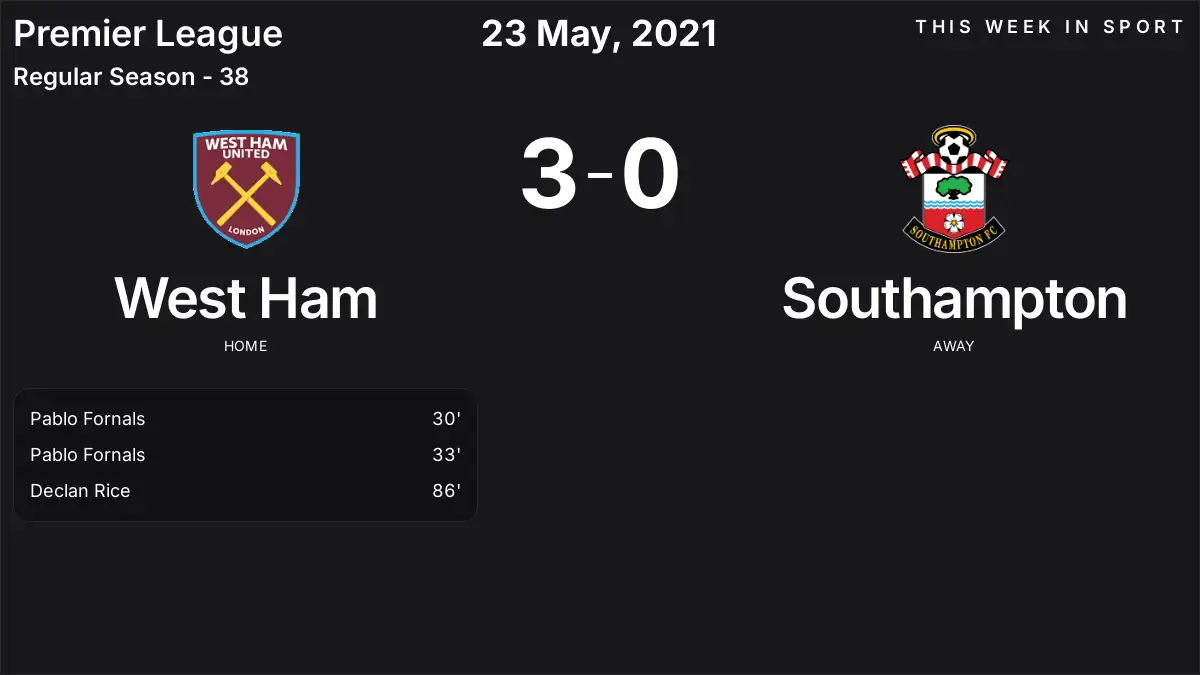 Report: West Ham vs Southampton (2021-05-23)