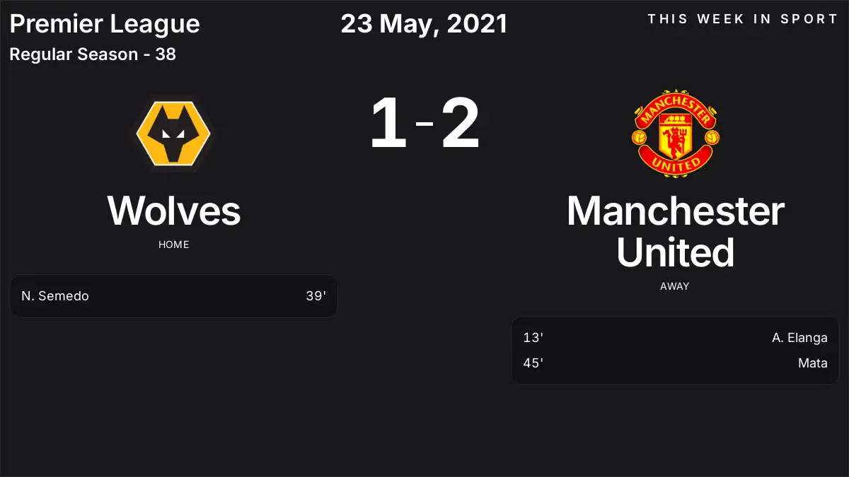 Report: Wolves vs Manchester United (2021-05-23)