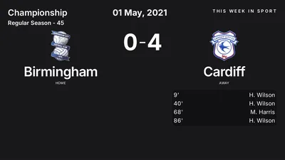 Report: Birmingham vs Cardiff (2021-05-01)