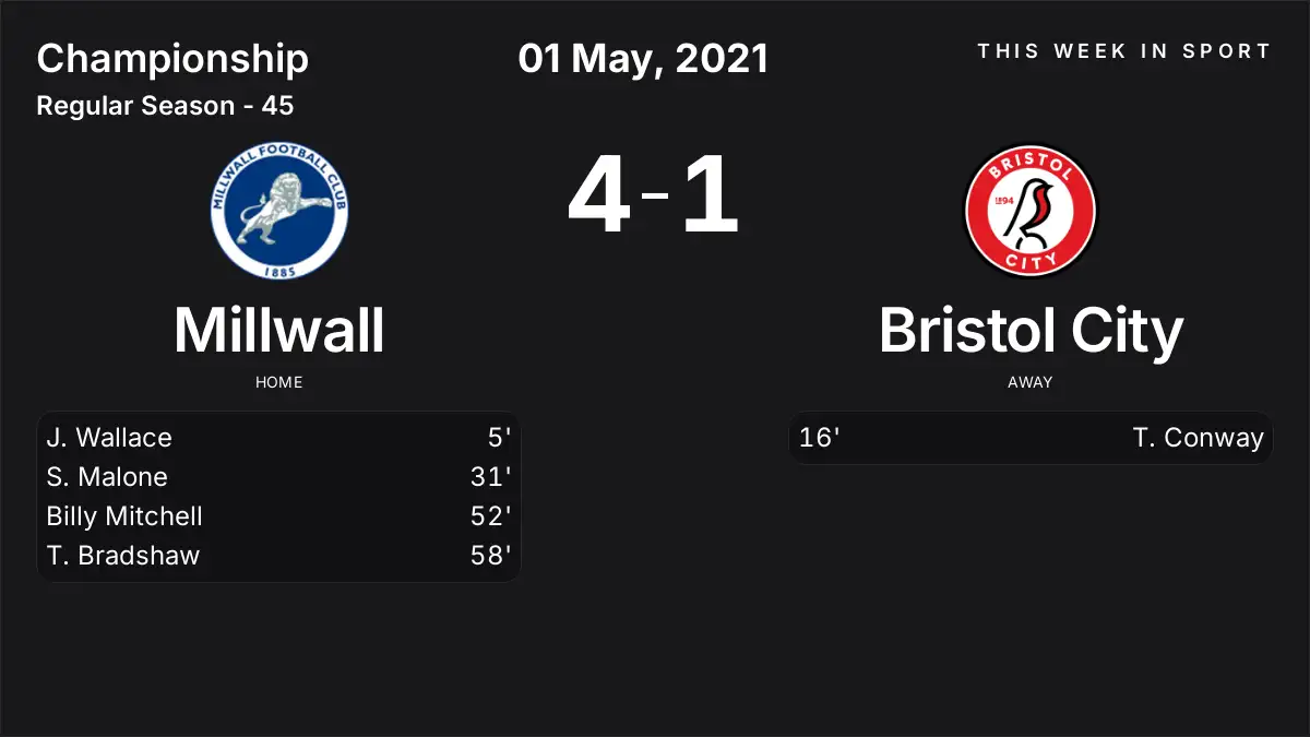 Report: Millwall vs Bristol City (2021-05-01)