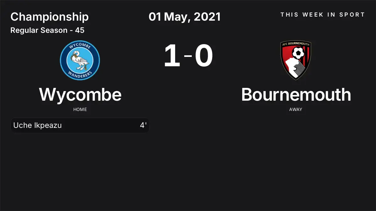 Report: Wycombe vs Bournemouth (2021-05-01)