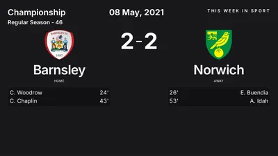 Report: Barnsley vs Norwich (2021-05-08)