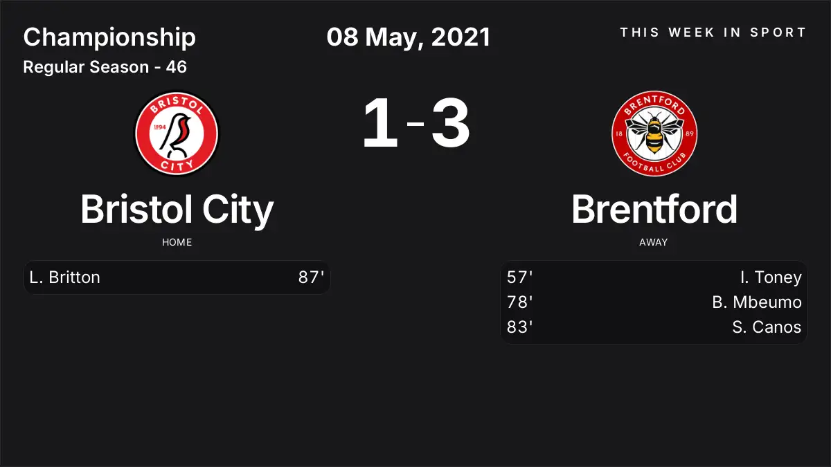 Report: Bristol City vs Brentford (2021-05-08)