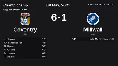 Report: Coventry vs Millwall (2021-05-08)