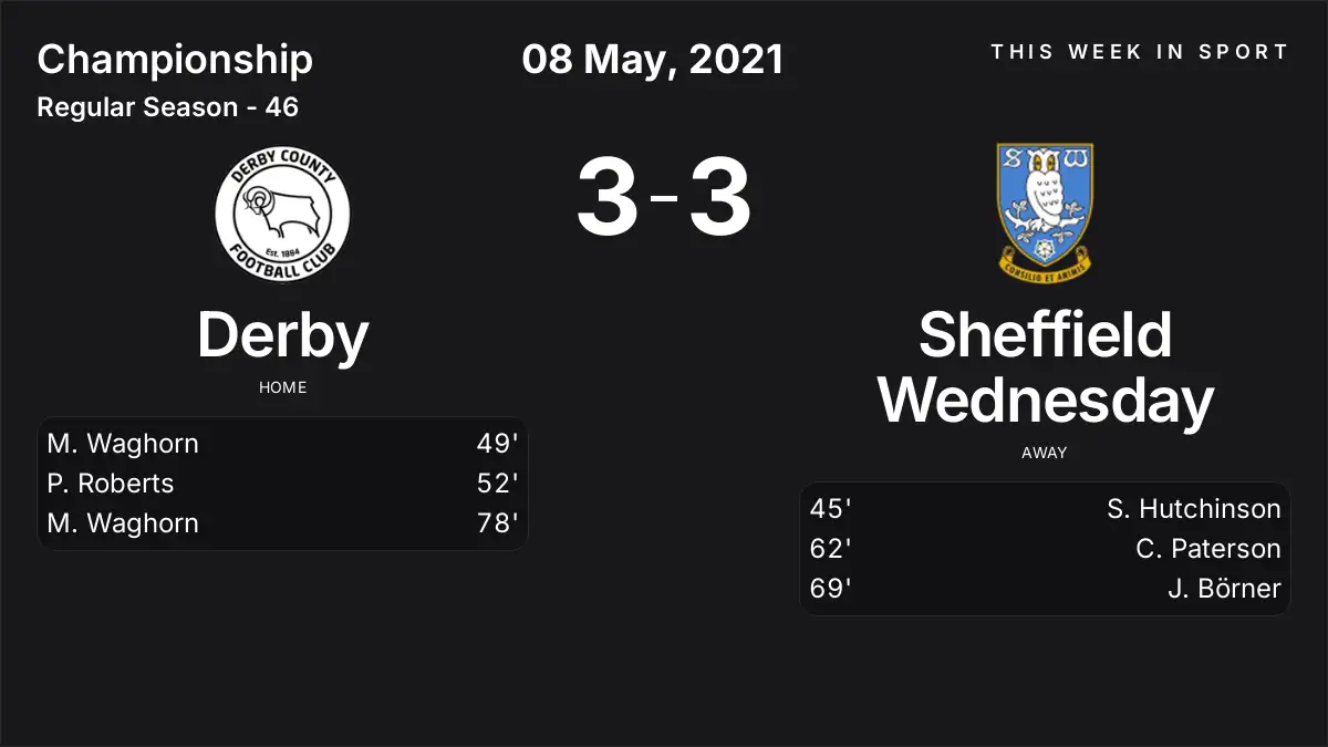Report: Derby vs Sheffield Wednesday (2021-05-08)
